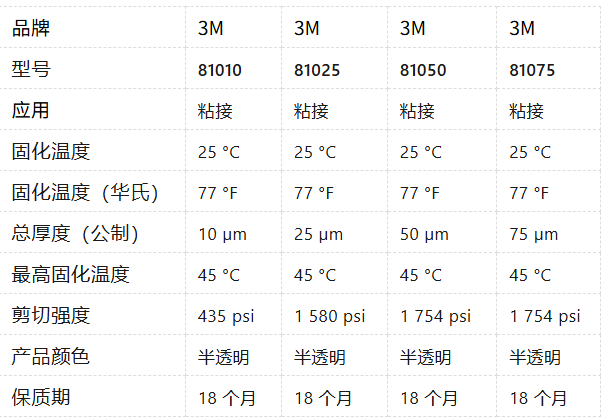 UV Activated Film 81000 系列(图1) ScreenShot_2026-01-07_170559_886.png