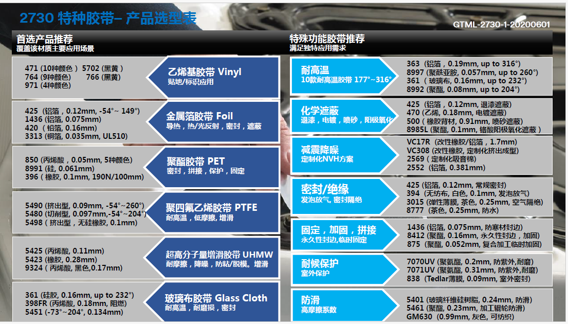 2730-GTML-特种胶带选型指南-61版